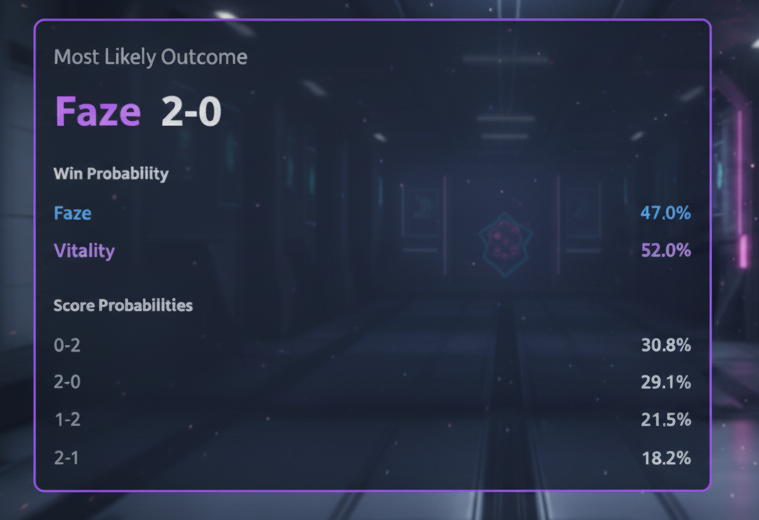 CS2 Match Score Predictions